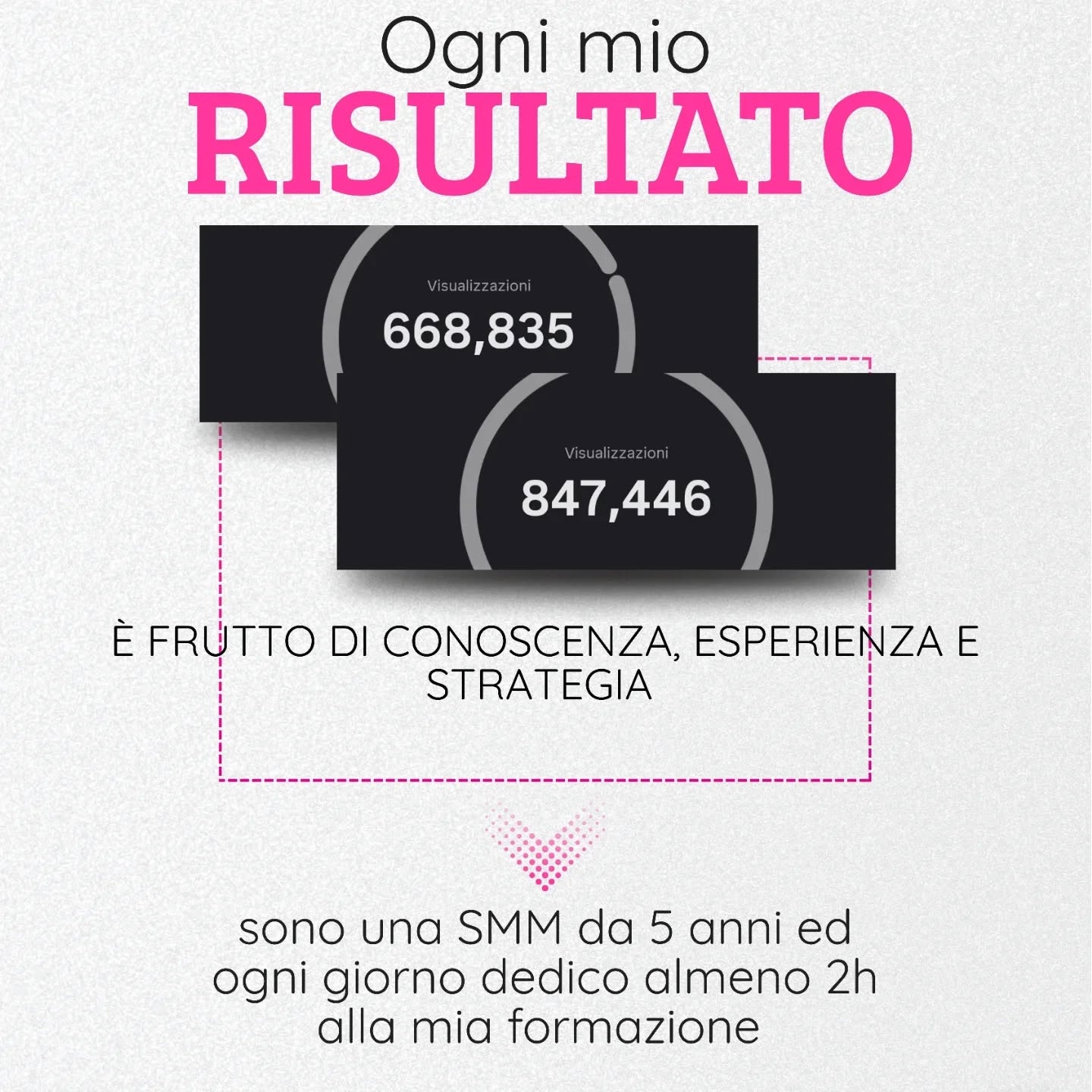 Grafica con screenshot di 668,835 e 847,446 visualizzazioni e scritta «Ogni mio risultato» in rosa su fondo grigio chiaro