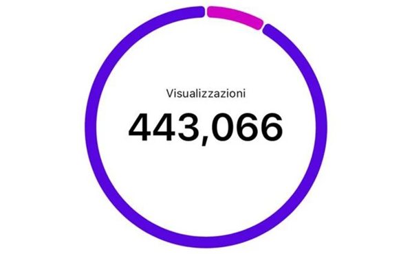 Gestione profili social media per aziende in Umbria